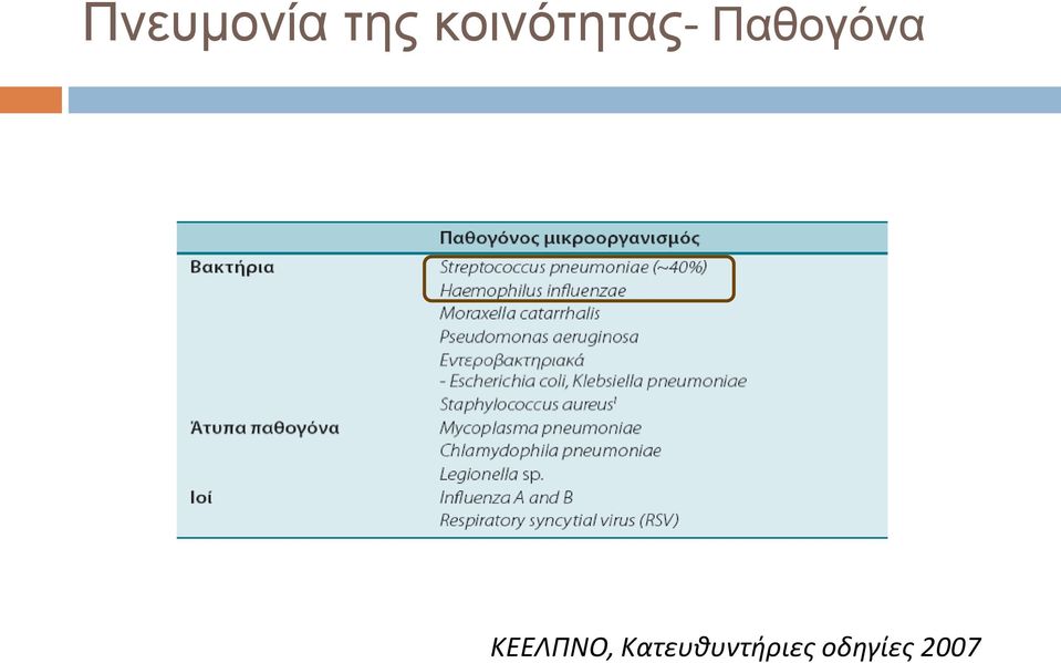 Παθογόνα ΚΕΕΛΠΝΟ,