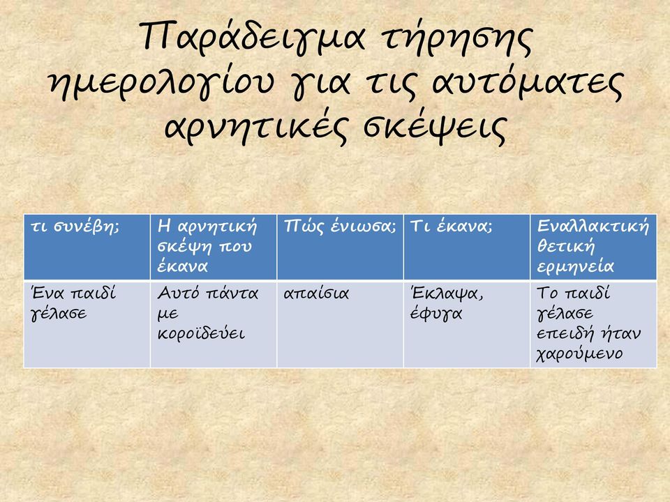 έκανα; Εναλλακτική θετική ερμηνεία Ένα παιδί γέλασε Αυτό πάντα