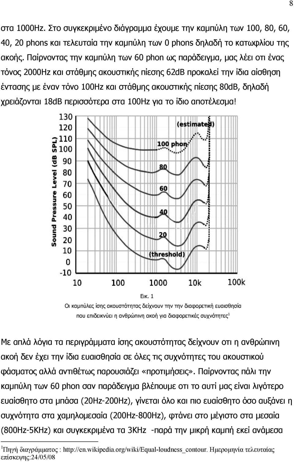 80dB, δηλαδή χρειάζονται 18dB περισσότερα στα 100Hz για το ίδιο αποτέλεσμα! Εικ.