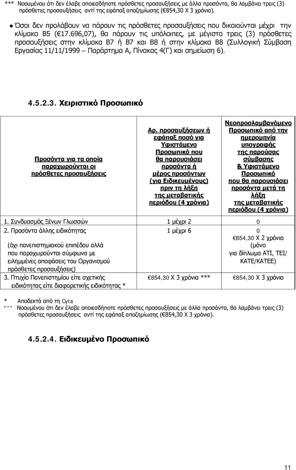 696,07), θα πάρουν τις υπόλοιπες, με μέγιστο τρεις (3) πρόσθετες προσαυξήσεις στην κλίμακα Β7 ή Β7 και Β8 ή στην κλίμακα Β8 (Συλλογική Σύμβαση Εργασίας 11/11/1999 Παράρτημα Α, Πίνακας 4(Γ) και