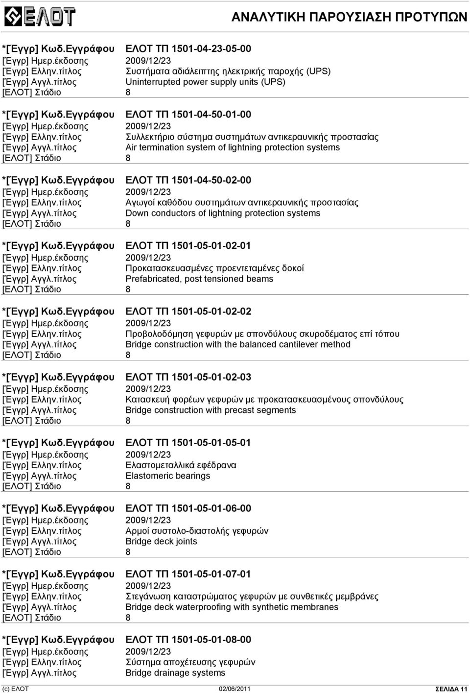 Εγγράφου ΕΛΟΤ ΤΠ 1501-04-50-02-00 [Έγγρ] Ελλην.τίτλος Αγωγοί καθόδου συστηµάτων αντικεραυνικής προστασίας Down conductors of lightning protection systems *[Έγγρ] Κωδ.