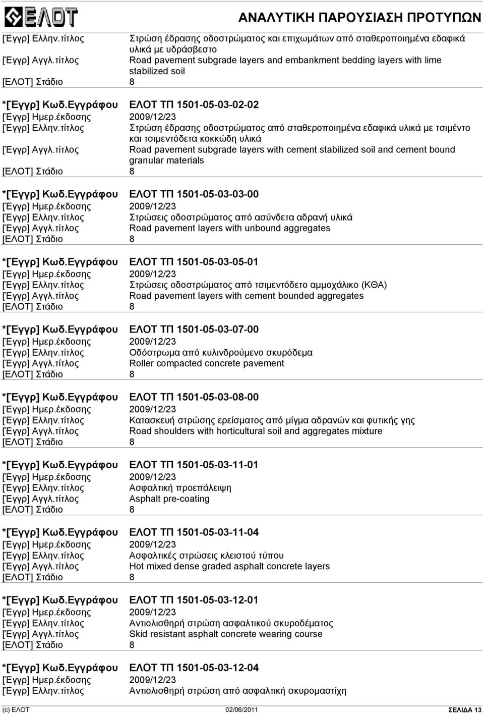 Εγγράφου ΕΛΟΤ ΤΠ 1501-05-03-02-02 τίτλος Στρώση έδρασης οδοστρώµατος από σταθεροποιηµένα εδαφικά υλικά µε τσιµέντο και τσιµεντόδετα κοκκώδη υλικά Road pavement subgrade layers with cement stabilized