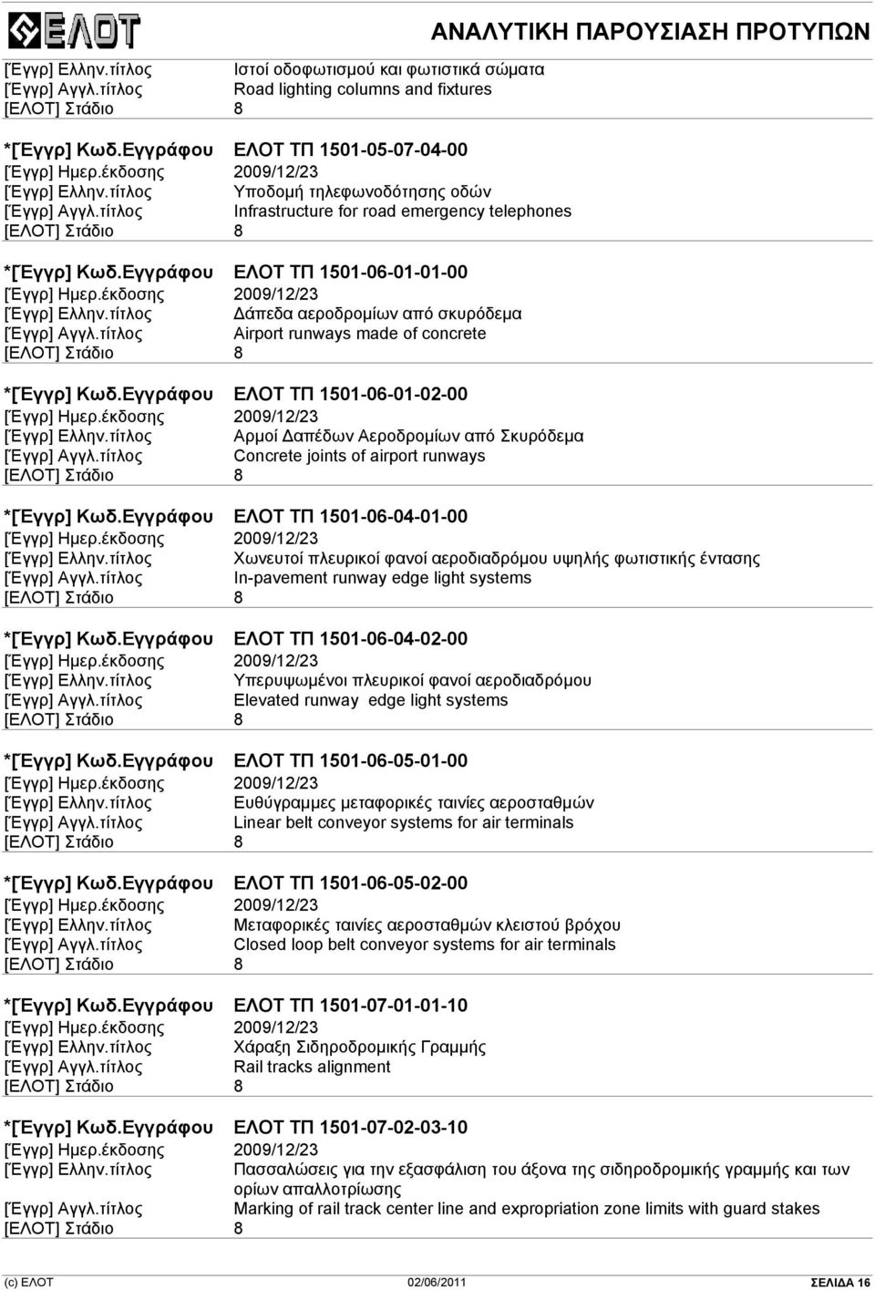 τίτλος άπεδα αεροδροµίων από σκυρόδεµα Airport runways made of concrete *[Έγγρ] Κωδ.Εγγράφου ΕΛΟΤ ΤΠ 1501-06-01-02-00 [Έγγρ] Ελλην.