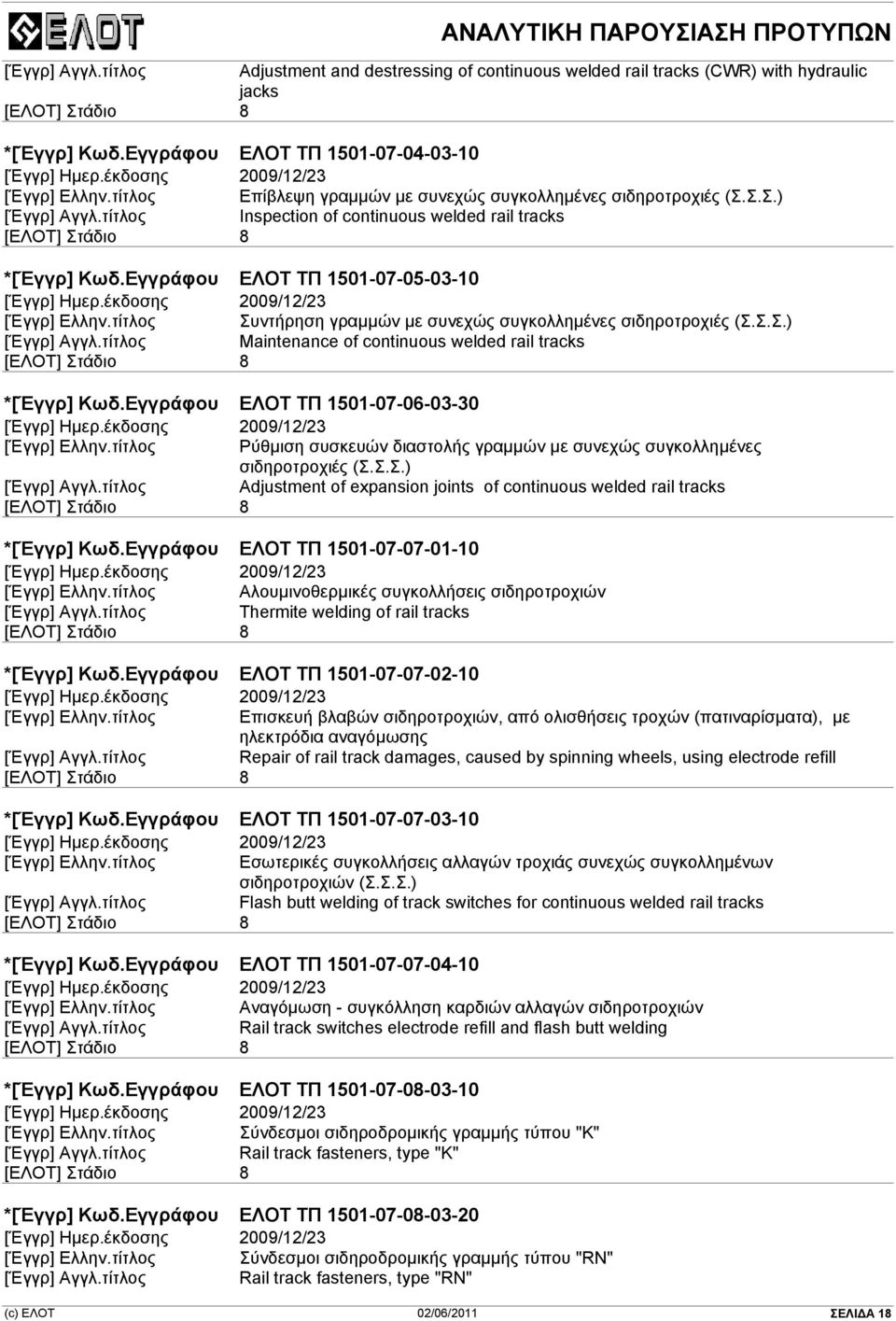 τίτλος Συντήρηση γραµµών µε συνεχώς συγκολληµένες σιδηροτροχιές (Σ.Σ.Σ.) Maintenance of continuous welded rail tracks *[Έγγρ] Κωδ.Εγγράφου ΕΛΟΤ ΤΠ 1501-07-06-03-30 [Έγγρ] Ελλην.