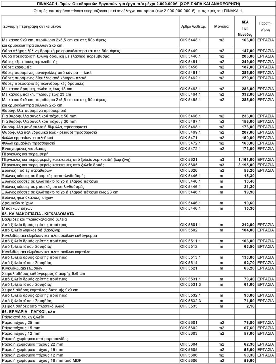 1 m2 206,00 EΡΓΑΣΙΑ Θύρες εξωτερικές ταμπλαδωτές ΟΙΚ 5451.1 m2 249,00 EΡΓΑΣΙΑ Θύρες καρφωτές ΟΙΚ 5456 m2 187,00 EΡΓΑΣΙΑ Θύρες συρόμενες μονόφυλλες από κόντρα - πλακέ ΟΙΚ 5461.