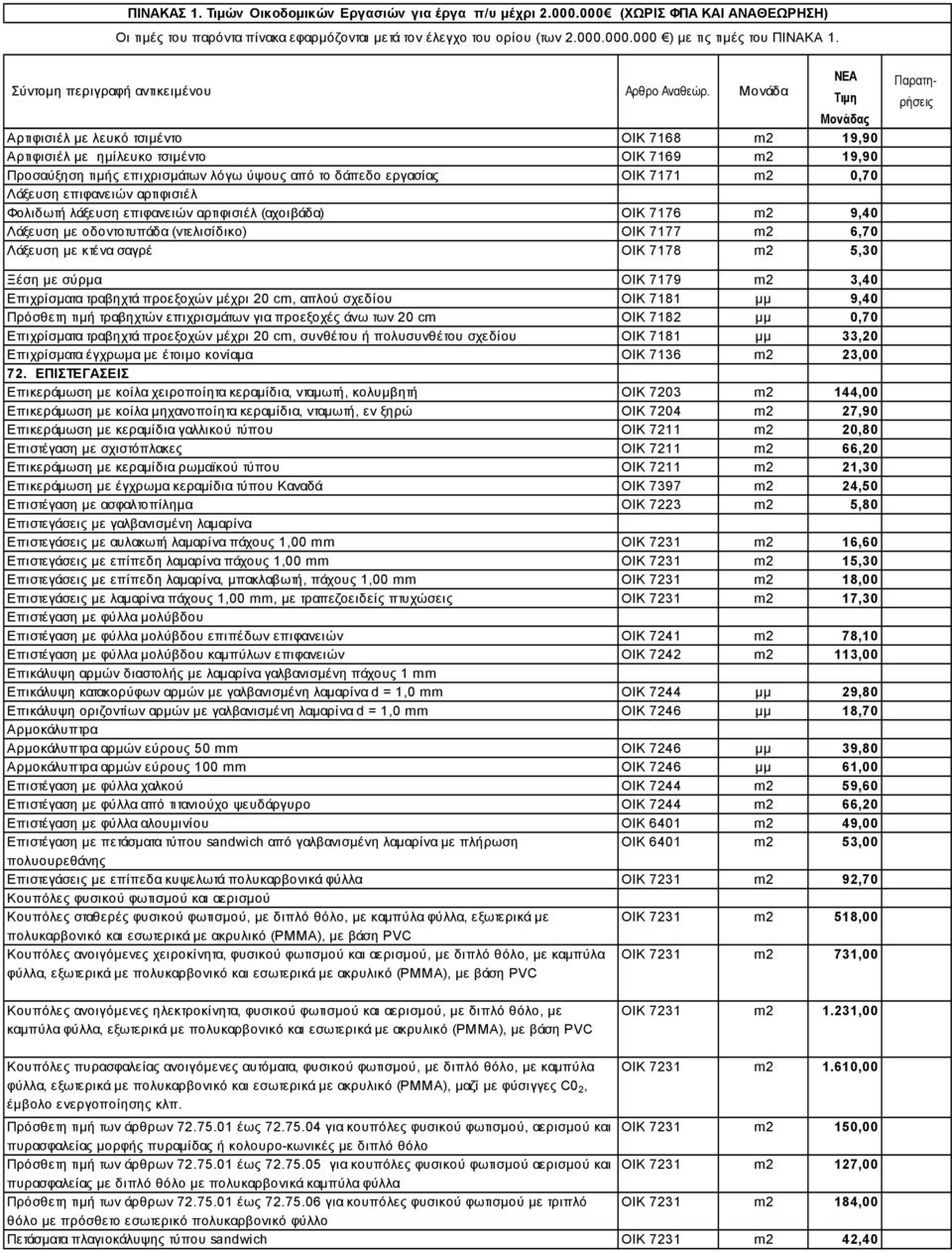 7179 m2 3,40 Επιχρίσματα τραβηχτά προεξοχών μέχρι 20 cm, απλού σχεδίου ΟΙΚ 7181 μμ 9,40 Πρόσθετη τιμή τραβηχτών επιχρισμάτων για προεξοχές άνω των 20 cm ΟΙΚ 7182 μμ 0,70 Επιχρίσματα τραβηχτά