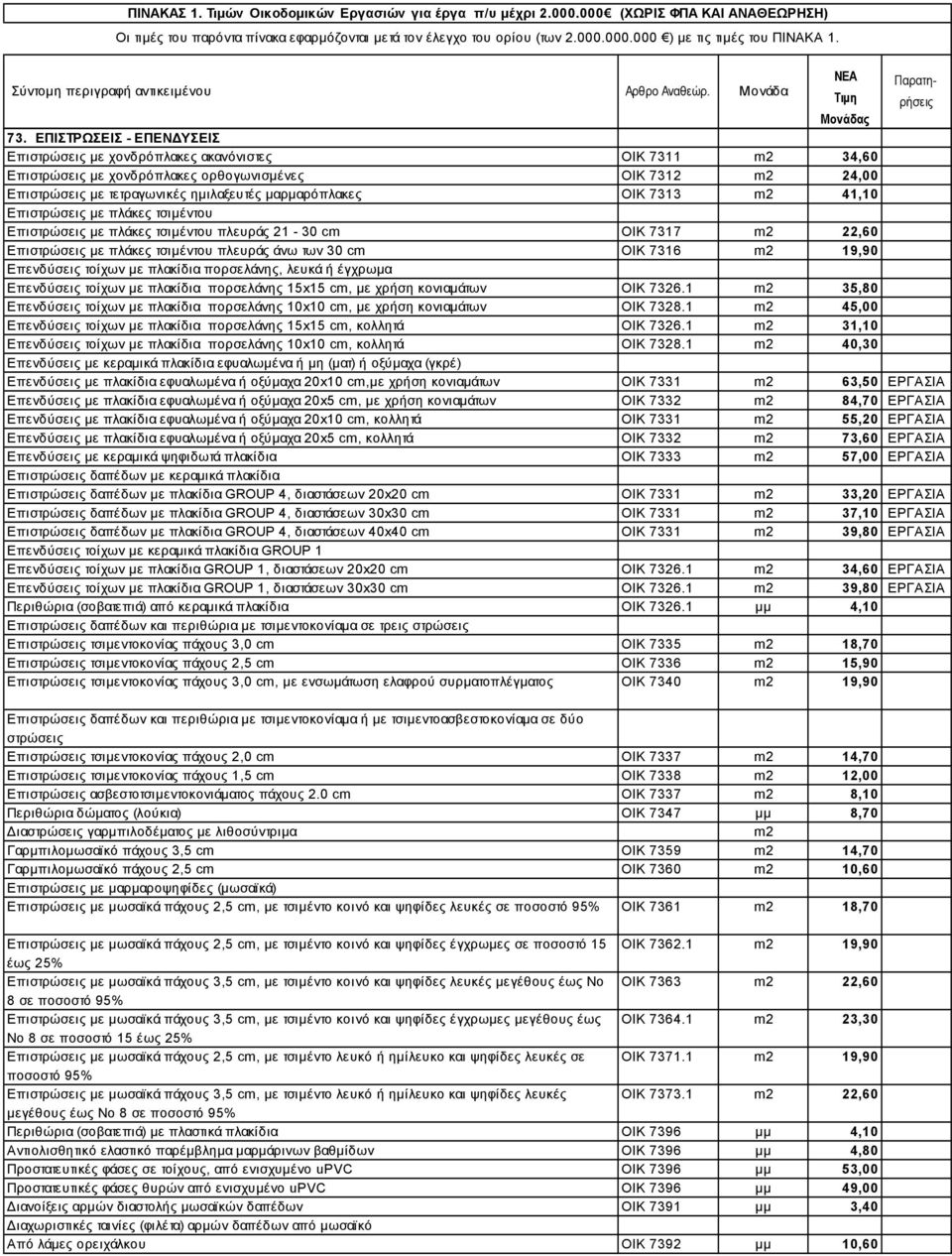 19,90 Επενδύσεις τοίχων με πλακίδια πορσελάνης, λευκά ή έγχρωμα Επενδύσεις τοίχων με πλακίδια πορσελάνης 15x15 cm, με χρήση κονιαμάτων ΟΙΚ 7326.