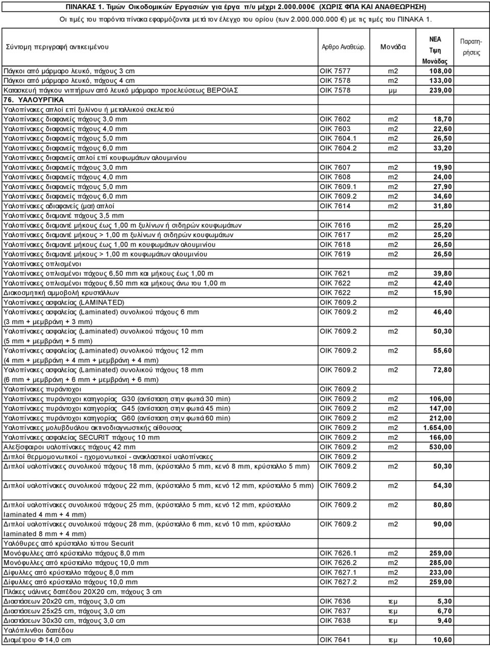 5,0 mm ΟΙΚ 7604.1 m2 26,50 Υαλοπίνακες διαφανείς πάχους 6,0 mm ΟΙΚ 7604.