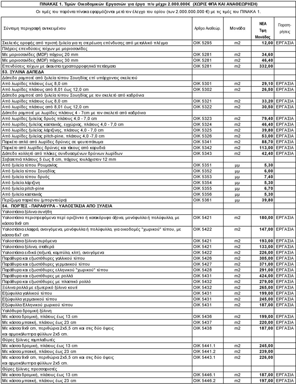 ΞΥΛΙΝΑ ΔΑΠΕΔΑ Δάπεδο ραμποτέ από ξυλεία τύπου Σουηδίας επί υπάρχοντος σκελετού Από λωρίδες πλάτους έως 8,0 cm ΟΙΚ 5301 m2 29,10 EΡΓΑΣΙΑ Από λωρίδες πλάτους από 8,01 έως 12,0 cm ΟΙΚ 5302 m2 26,50