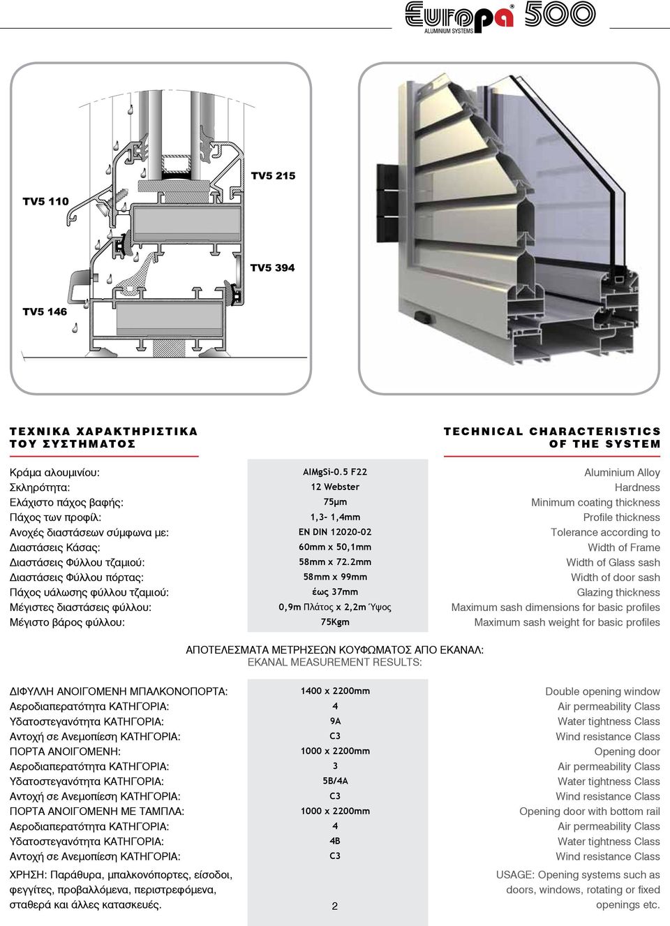 2mm 58mm χ 99mm έως 37mm 0,9m Πλάτος χ 2,2m Ύψος 75Kgm TECHNICAL CHARACTERISTICS OF THE SYSTEM Aluminium Alloy Hardness Minimum coating thickness Profile thickness Tolerance according to Width of