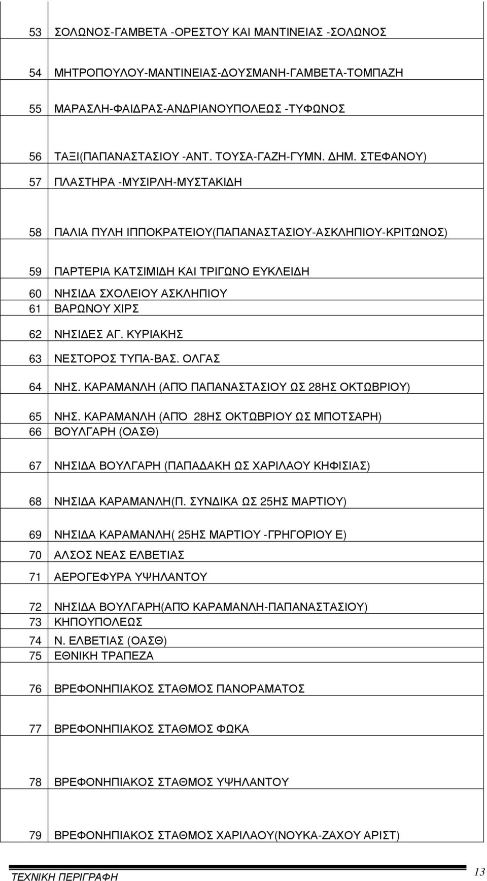 ΕΣ ΑΓ. ΚΥΡΙΑΚΗΣ 63 ΝΕΣΤΟΡΟΣ ΤΥΠΑ-ΒΑΣ. ΟΛΓΑΣ 64 ΝΗΣ. ΚΑΡΑΜΑΝΛΗ (ΑΠΌ ΠΑΠΑΝΑΣΤΑΣΙΟΥ ΩΣ 28ΗΣ ΟΚΤΩΒΡΙΟΥ) 65 ΝΗΣ.