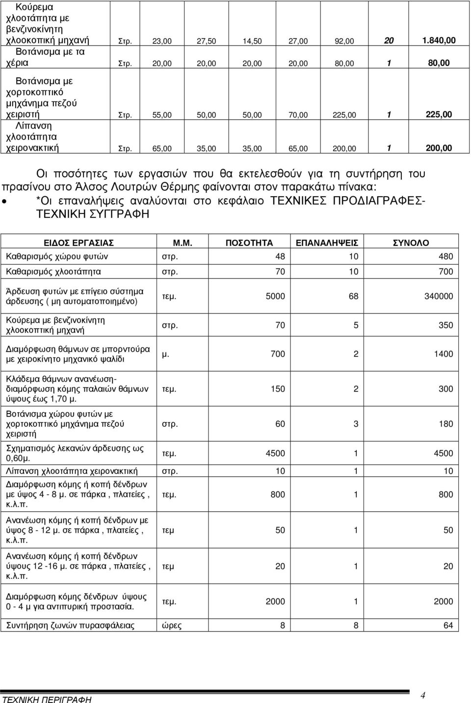 65,00 35,00 35,00 65,00 200,00 1 200,00 Οι ποσότητες των εργασιών που θα εκτελεσθούν για τη συντήρηση του πρασίνου στο Άλσος Λουτρών Θέρµης φαίνονται στον παρακάτω πίνακα: *Οι επαναλήψεις αναλύονται