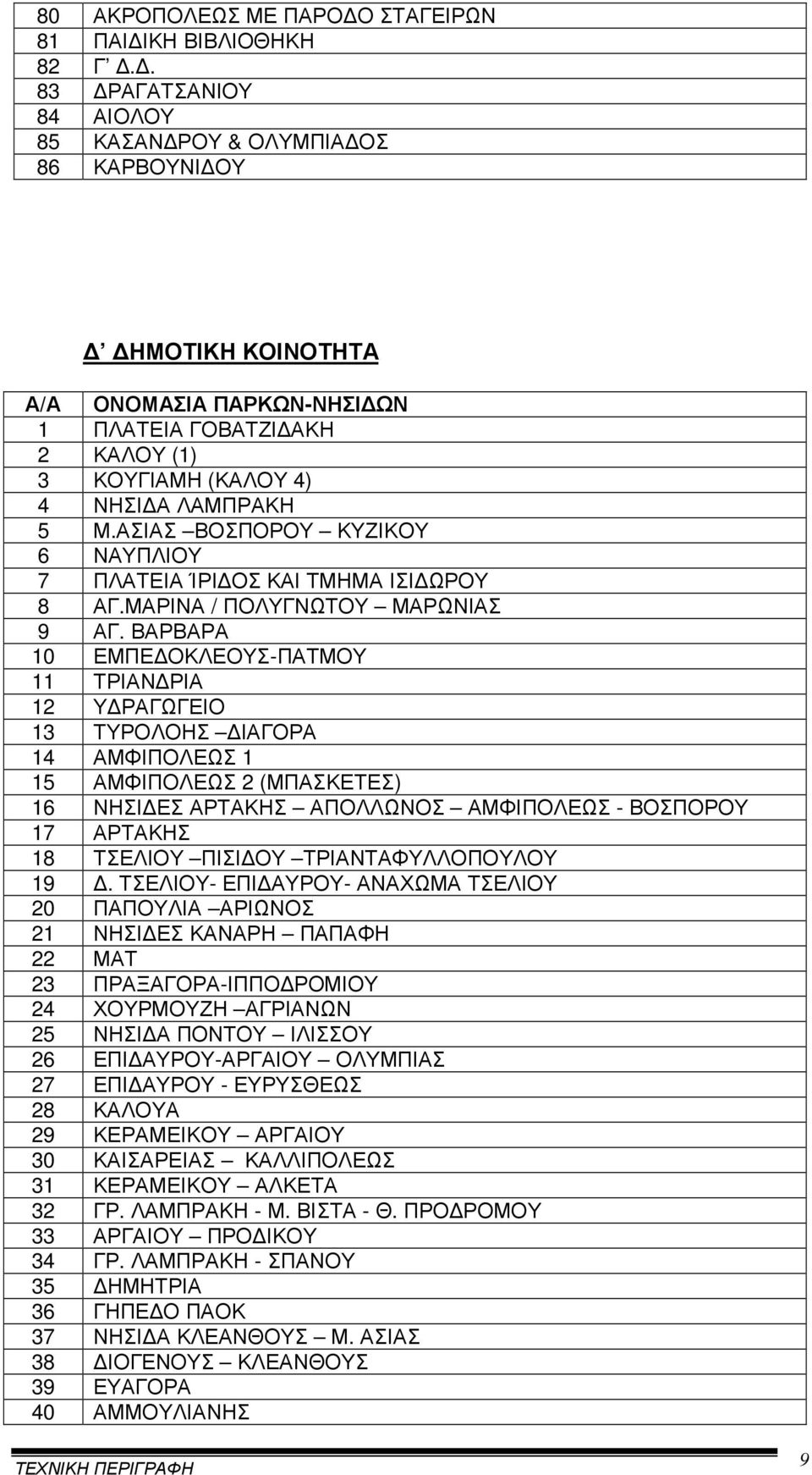 ΑΣΙΑΣ ΒΟΣΠΟΡΟΥ ΚΥΖΙΚΟΥ 6 ΝΑΥΠΛΙΟΥ 7 ΠΛΑΤΕΙΑ ΊΡΙ ΟΣ ΚΑΙ ΤΜΗΜΑ ΙΣΙ ΩΡΟΥ 8 ΑΓ.ΜΑΡΙΝΑ / ΠΟΛΥΓΝΩΤΟΥ ΜΑΡΩΝΙΑΣ 9 ΑΓ.