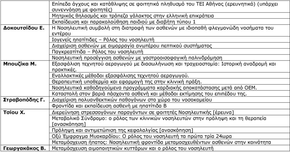 παρακολούθηση παιδιού με διαβήτη τύπου 1 Η Νοσηλευτική συμβολή στη διατροφή των ασθενών με ιδιοπαθή φλεγμονώδη νοσήματα του εντέρου Ιογενείς ηπατίτιδες Ρόλος του νοσηλευτή Διαχείριση ασθενών με