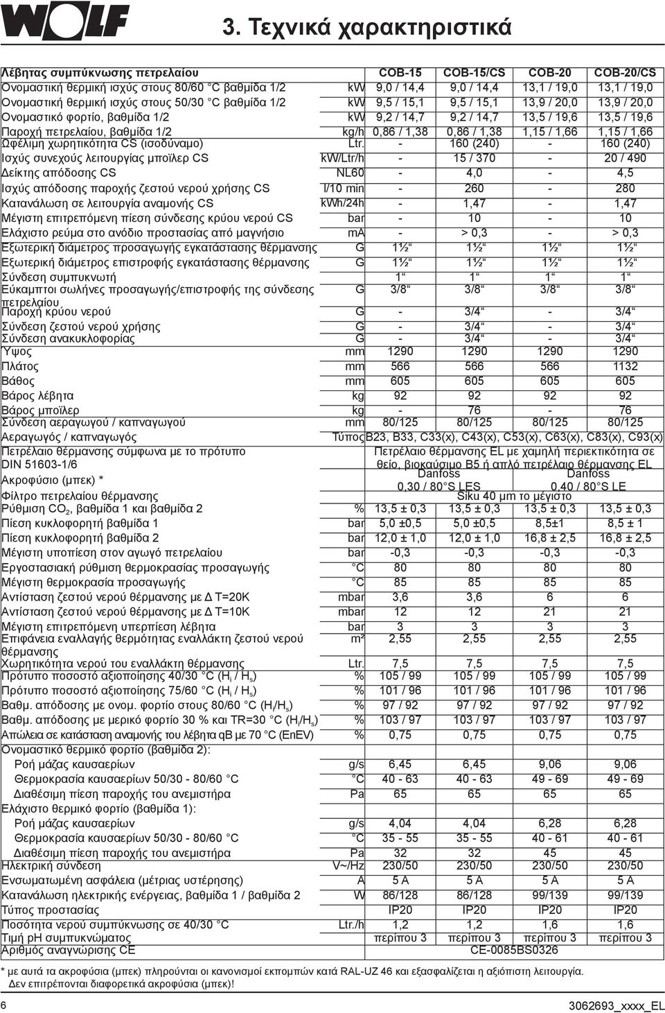 βαθμίδα 1/2 kg/h 0,86 / 1,38 0,86 / 1,38 1,15 / 1,66 1,15 / 1,66 Ωφέλιμη χωρητικότητα CS (ισοδύναμο) Ltr.