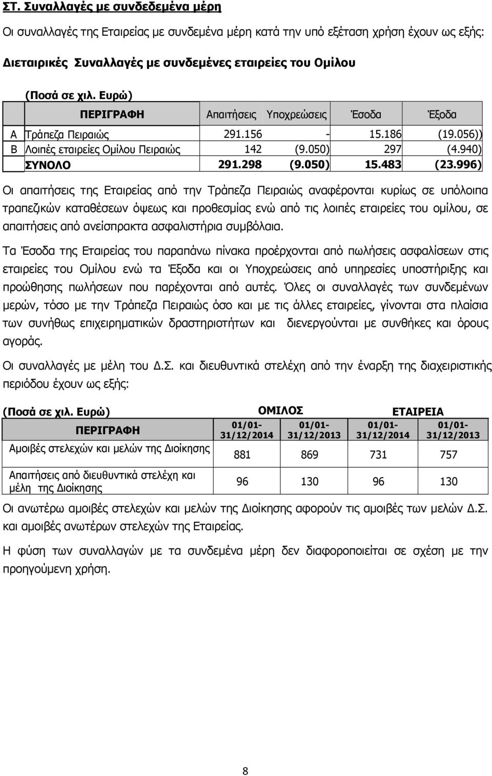 996) Οι απαιτήσεις της Εταιρείας από την Τράπεζα Πειραιώς αναφέρονται κυρίως σε υπόλοιπα τραπεζικών καταθέσεων όψεως και προθεσμίας ενώ από τις λοιπές εταιρείες του ομίλου, σε απαιτήσεις από