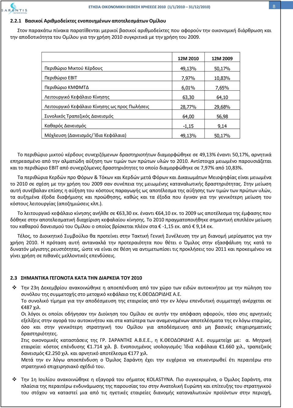 12M 2010 Περιθώριο Μικτού Κέρδους 49,13% Περιθώριο EBIT 7,97% Περιθώριο ΚΜΦΜΤΔ 6,01% Λειτουργικό Κεφάλαιο Κίνησης 63,30 Λειτουργικό Κεφάλαιο Κίνησης ως προς Πωλήσεις 28,77% Συνολικός Τραπεζικός