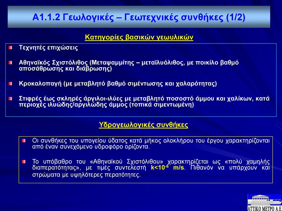 ιλυώδης/αργιλώδης άμμος (τοπικά σιμεντωμένη) Υδρογεωλογικές συνθήκες Οι συνθήκες του υπογείου ύδατος κατά μήκος ολοκλήρου του έργου χαρακτηρίζονται από έναν συνεχόμενο