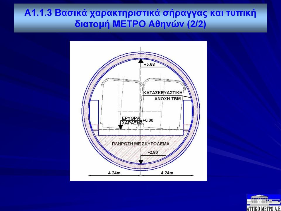 σήραγγας και