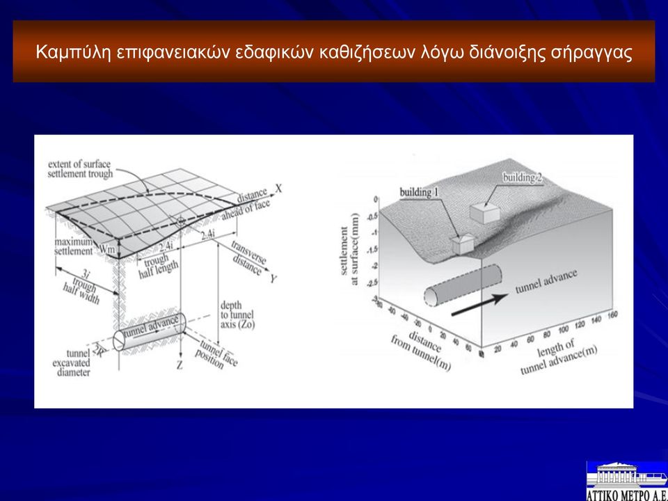 εδαφικών