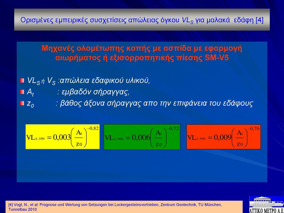 σήραγγας απο την επιφάνεια του εδάφους VL S,50% 0,003 A z t 0 0,82 VL S,90% 0,006 A z t 0 0,72 VL S,99% 0,009 A z t 0 0,70