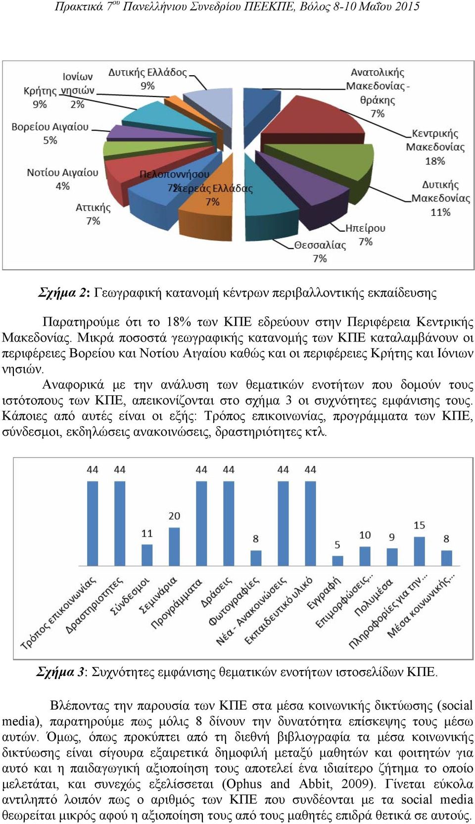 Αναφορικά με την ανάλυση των θεματικών ενοτήτων που δομούν τους ιστότοπους των ΚΠΕ, απεικονίζονται στο σχήμα 3 οι συχνότητες εμφάνισης τους.