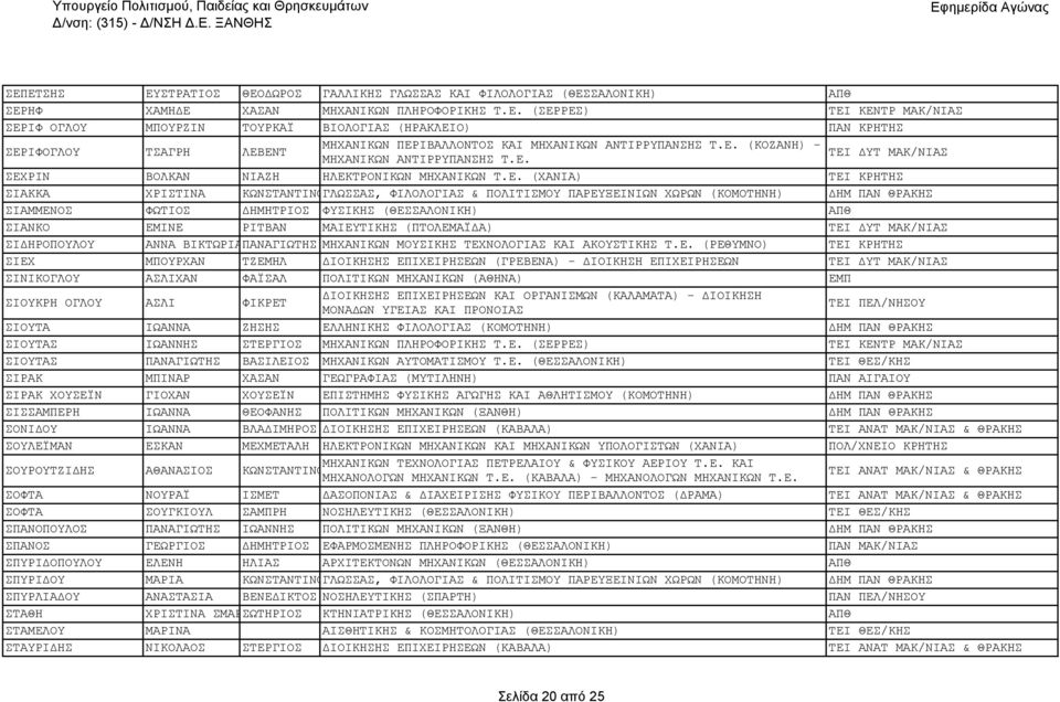 ΠΑΡΕΥΞΕΙΝΙΩΝ ΧΩΡΩΝ (ΚΟΜΟΤΗΝΗ) ΣΙΑΜΜΕΝΟΣ ΦΩΤΙΟΣ ΔΗΜΗΤΡΙΟΣ ΦΥΣΙΚΗΣ (ΘΕΣΣΑΛΟΝΙΚΗ) ΑΠΘ ΣΙΑΝΚΟ ΕΜΙΝΕ ΡΙΤΒΑΝ ΜΑΙΕΥΤΙΚΗΣ (ΠΤΟΛΕΜΑΪΔΑ) ΤΕΙ ΔΥΤ ΜΑΚ/ΝΙΑΣ ΣΙΔΗΡΟΠΟΥΛΟΥ ΑΝΝΑ ΒΙΚΤΩΡΙΑΠΑΝΑΓΙΩΤΗΣ ΜΗΧΑΝΙΚΩΝ ΜΟΥΣΙΚΗΣ