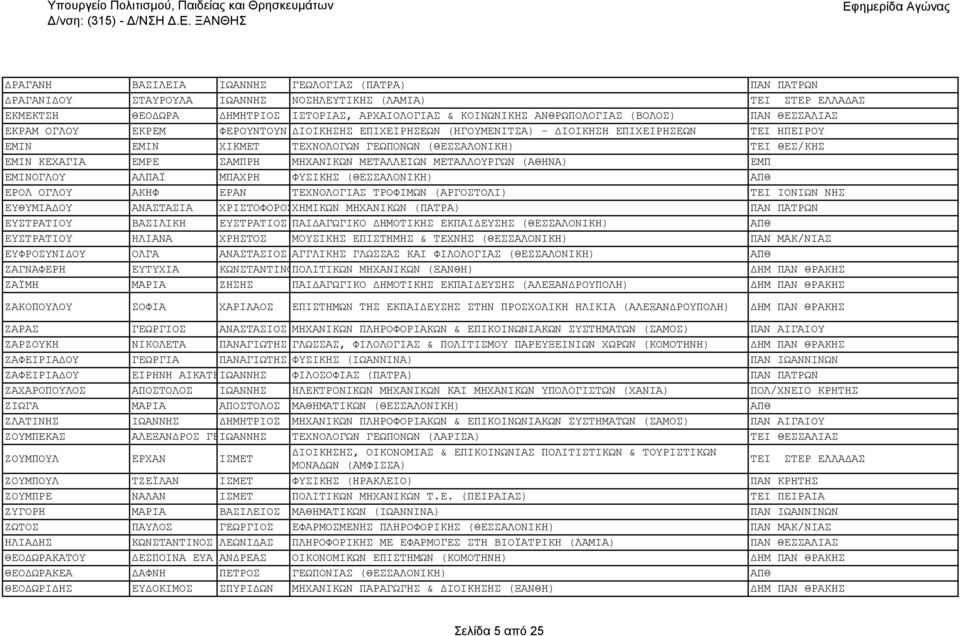 ΕΜΡΕ ΣΑΜΠΡΗ ΜΗΧΑΝΙΚΩΝ ΜΕΤΑΛΛΕΙΩΝ ΜΕΤΑΛΛΟΥΡΓΩΝ (ΑΘΗΝΑ) ΕΜΠ ΕΜΙΝΟΓΛΟΥ ΑΛΠΑΪ ΜΠΑΧΡΗ ΦΥΣΙΚΗΣ (ΘΕΣΣΑΛΟΝΙΚΗ) ΑΠΘ ΕΡΟΛ ΟΓΛΟΥ ΑΚΗΦ ΕΡΑΝ ΤΕΧΝΟΛΟΓΙΑΣ ΤΡΟΦΙΜΩΝ (ΑΡΓΟΣΤΟΛΙ) ΤΕΙ ΙΟΝΙΩΝ ΝΗΣ ΕΥΘΥΜΙΑΔΟΥ ΑΝΑΣΤΑΣΙΑ