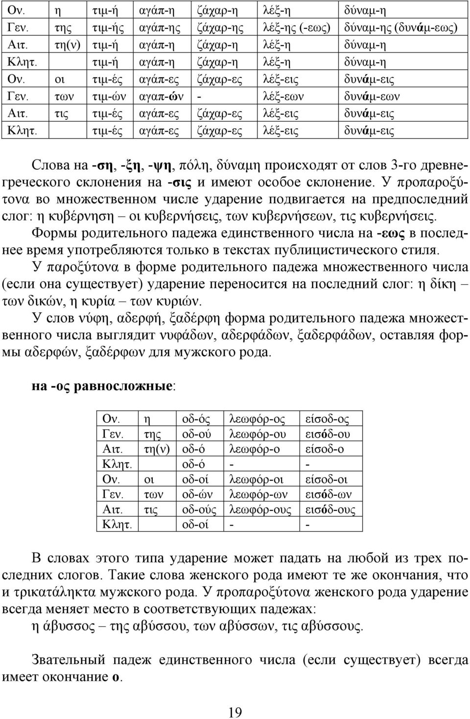 τιμ-ές αγάπ-ες ζάχαρ-ες λέξ-εις δυνάμ-εις Слова на -ση, -ξη, -ψη, πόλη, δύναμη происходят от слов 3-го древнегреческого склонения на -σις и имеют особое склонение.