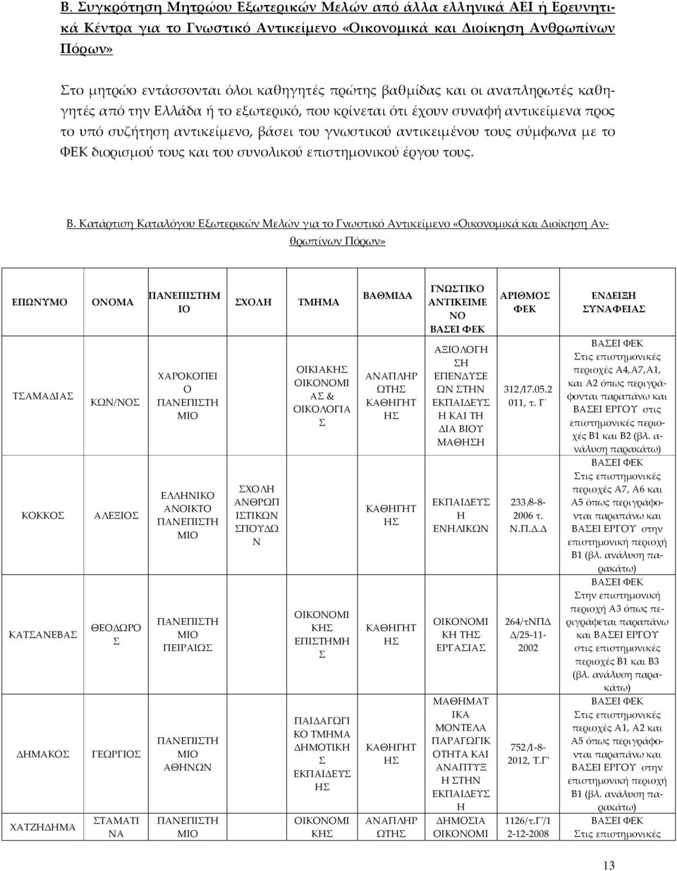 ΦΕΚ διορισμού τους και του συνολικού επιστημονικού έργου τους. Β.