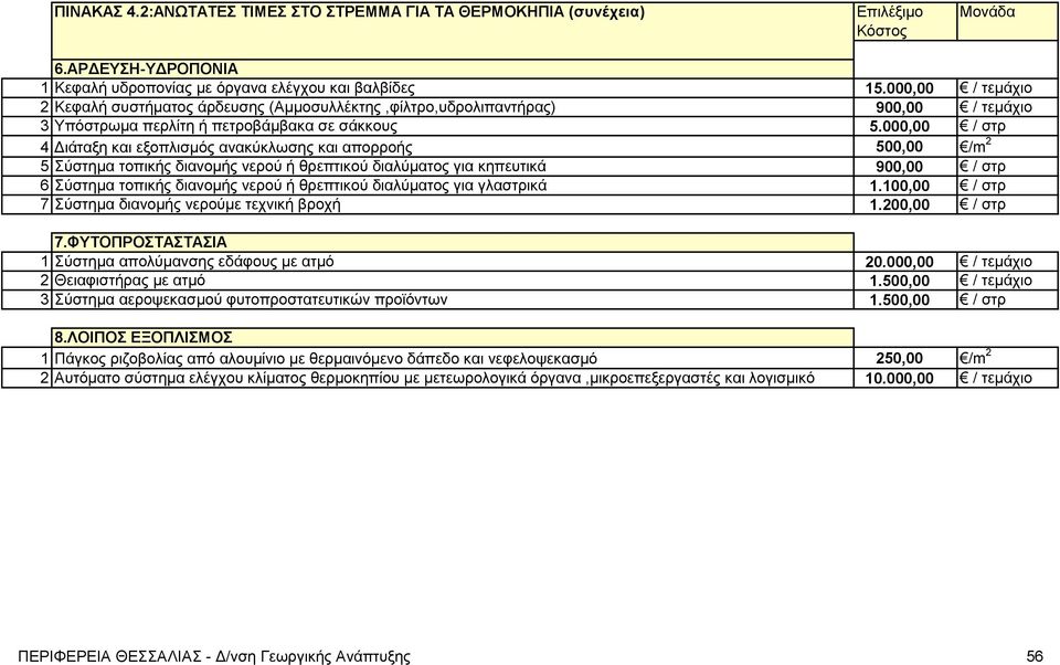 000,00 / στρ 4 Διάταξη και εξοπλισμός ανακύκλωσης και απορροής 500,00 /m 2 5 Σύστημα τοπικής διανομής νερού ή θρεπτικού διαλύματος για κηπευτικά 900,00 / στρ 6 Σύστημα τοπικής διανομής νερού ή