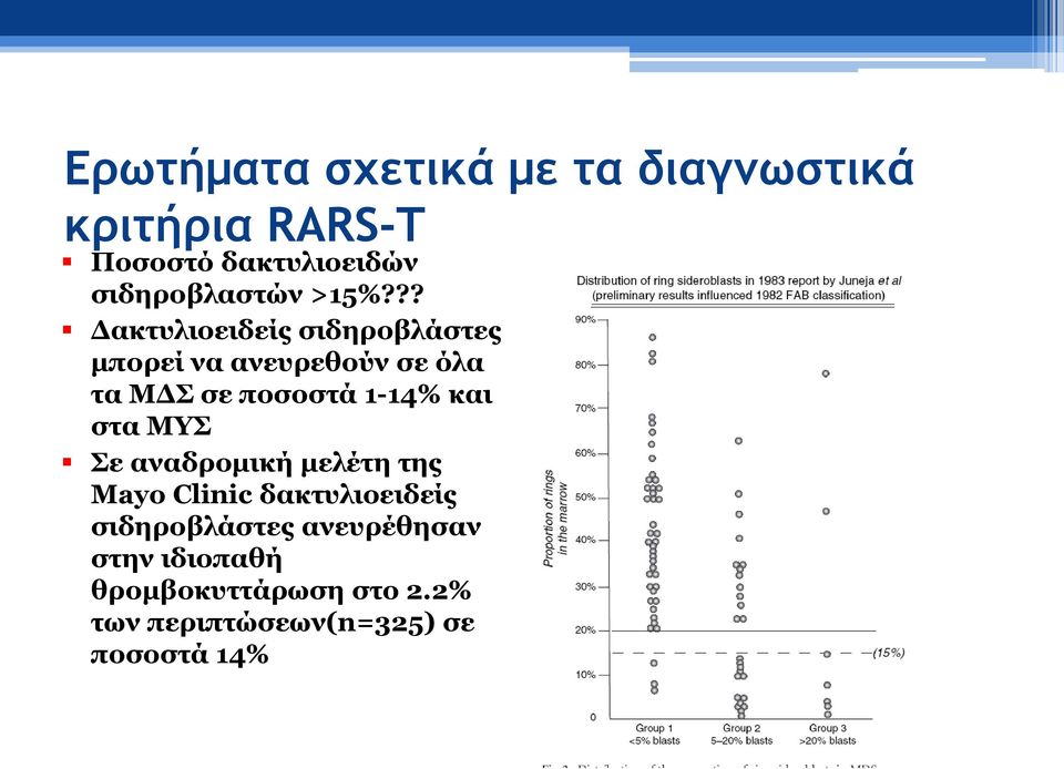 ?? Δακτυλιοειδείς σιδηροβλάστες μπορεί να ανευρεθούν σε όλα τα ΜΔΣ σε ποσοστά 1-14%