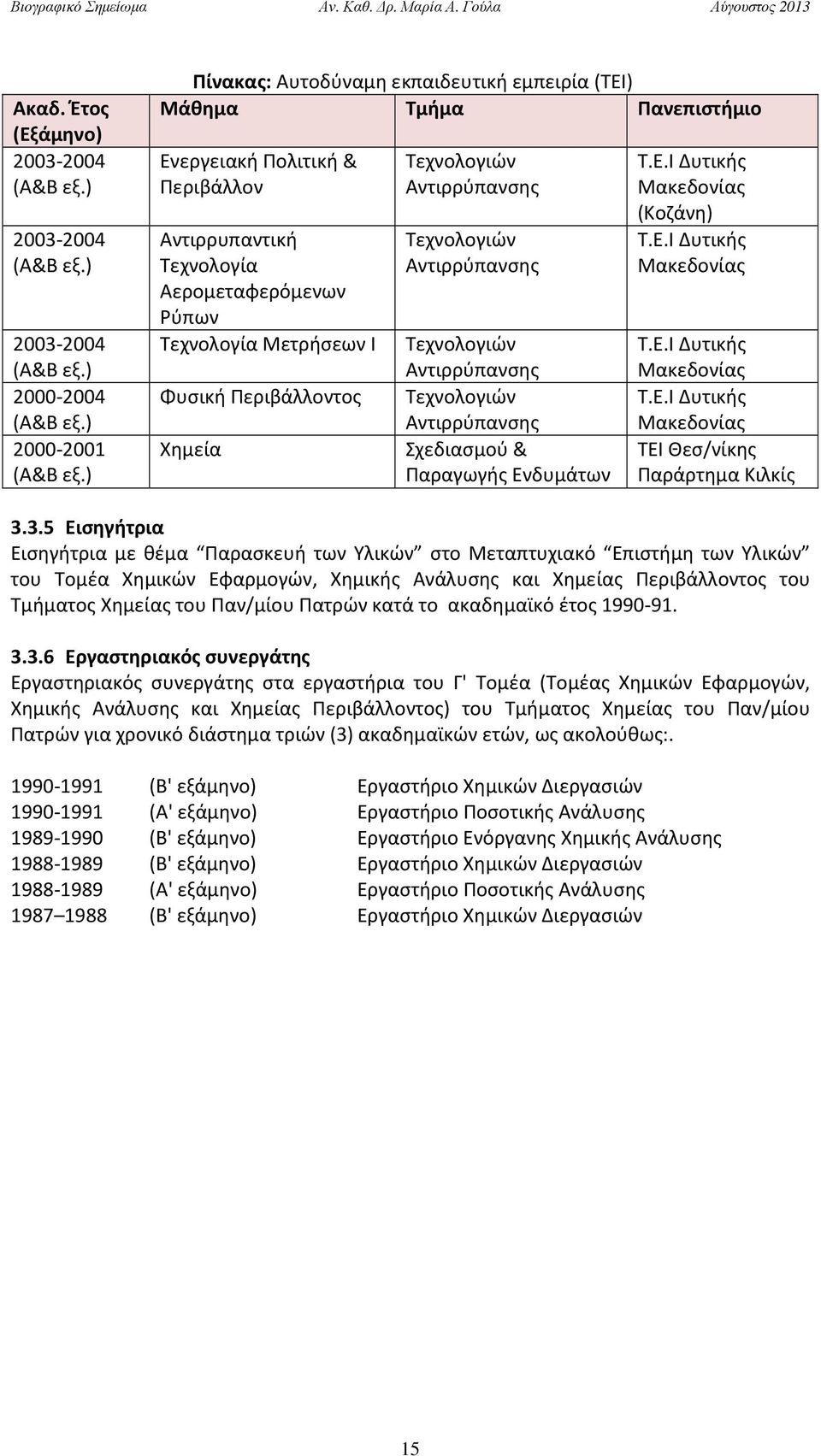 Αντιρρύπανσης Τεχνολογία Μετρήσεων Ι Τεχνολογιών Αντιρρύπανσης Φυσική Περιβάλλοντος Τεχνολογιών Αντιρρύπανσης Χημεία Σχεδιασμού & Παραγωγής Ενδυμάτων Τ.Ε.Ι Δυτικής Μακεδονίας (Κοζάνη) Τ.Ε.Ι Δυτικής Μακεδονίας Τ.