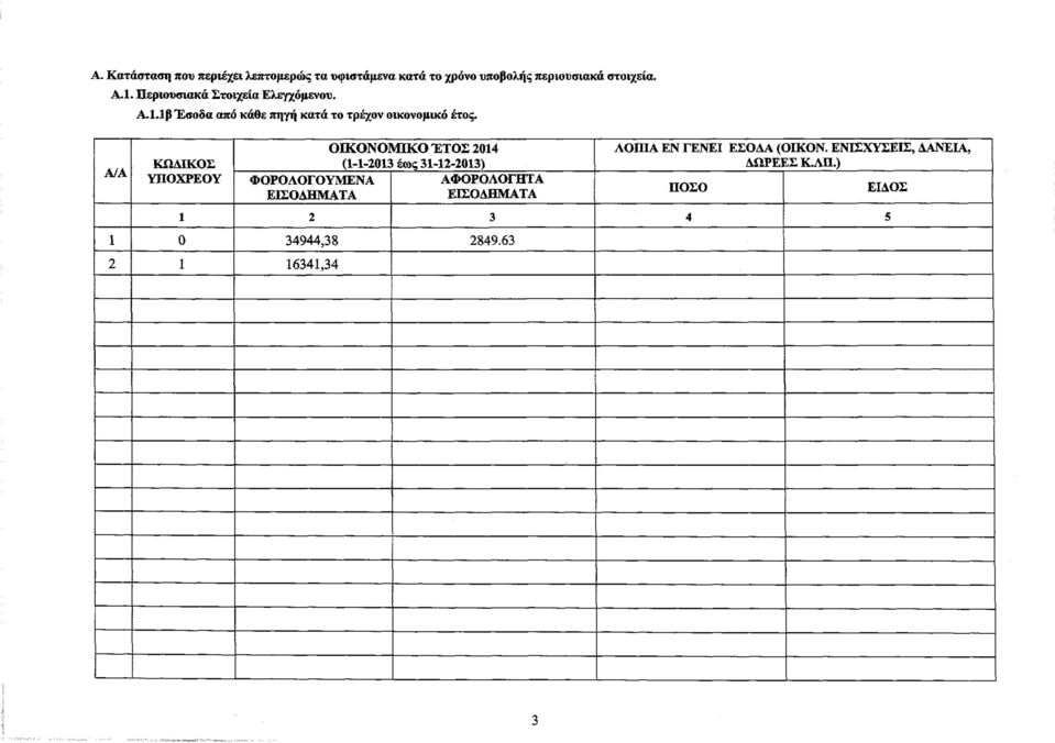ΦΟΡΟΛΟΓΟΥΜΕΝΑ ΕΙΣΟΔΗΜΑΤΑ ΟΙΚΟΝΟΜΙΚΟ ΈΤΟΣ 2014 (1-1-2013 έως 31-12-2013) ΑΦΟΡΟΛΟΓΗΤΑ ΕΙΣΟΔΗΜΑΤΑ ΛΟΙΠΑ