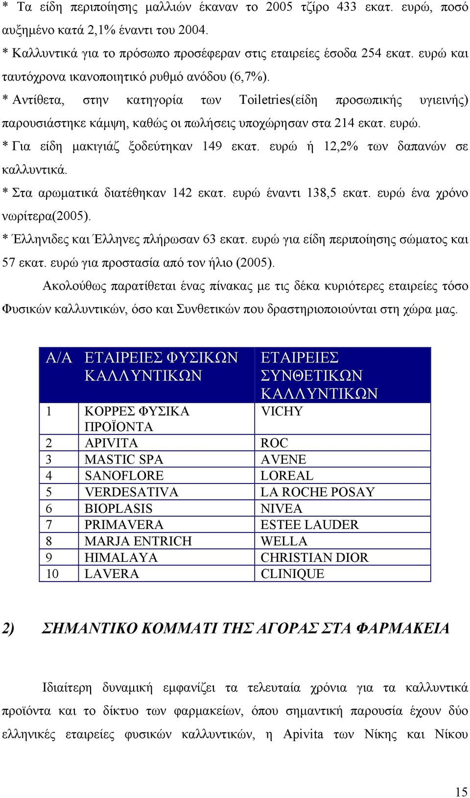 * Για είδη μακιγιάζ ξοδεύτηκαν 149 εκατ. ευρώ ή 12,2% των δαπανών σε καλλυντικά. * Στα αρωματικά διατέθηκαν 142 εκατ. ευρώ έναντι 138,5 εκατ. ευρώ ένα χρόνο νωρίτερα(2005).