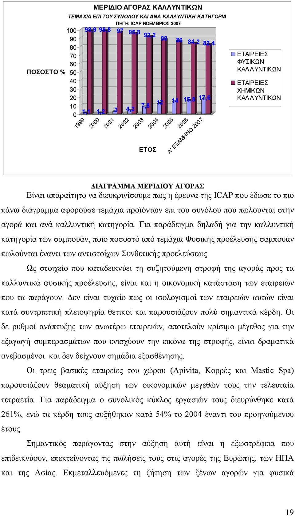 διευκρινίσουμε πως η έρευνα της ICAP που έδωσε το πιο πάνω διάγραμμα αφορούσε τεμάχια προϊόντων επί του συνόλου που πωλούνται στην αγορά και ανά καλλυντική κατηγορία.