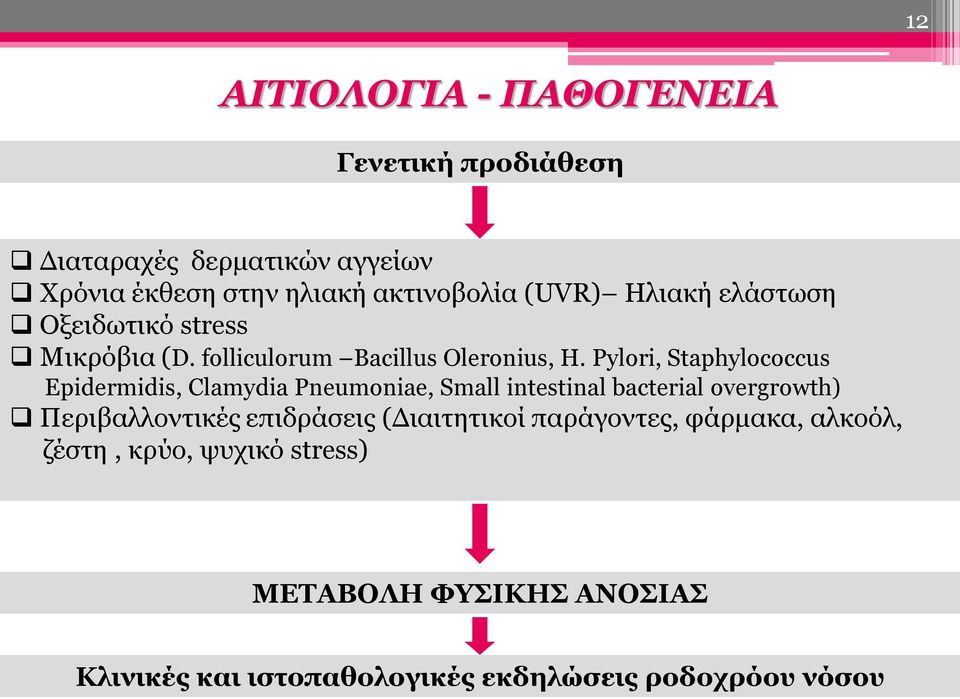 Pylori, Staphylococcus Epidermidis, Clamydia Pneumoniae, Small intestinal bacterial overgrowth) Περιβαλλοντικές