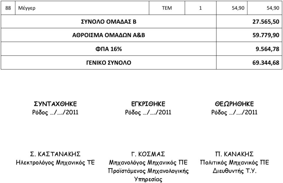 /2011 ΕΓΚΡΙΘΗΚΕ Ρόδος /./2011 ΘΕΩΡΗΘΗΚΕ Ρόδος /./2011 Σ.