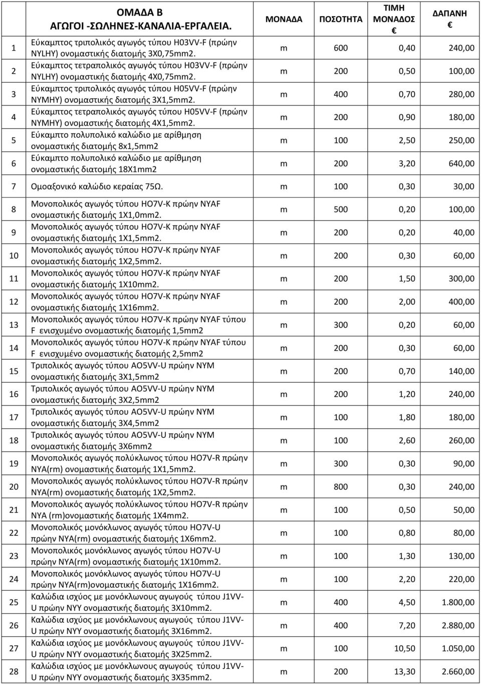 Εύκαμπτος τετραπολικός αγωγός τύπου H05VV-F (πρώην NYMHY) ονομαστικής διατομής 4Χ1,5mm2.