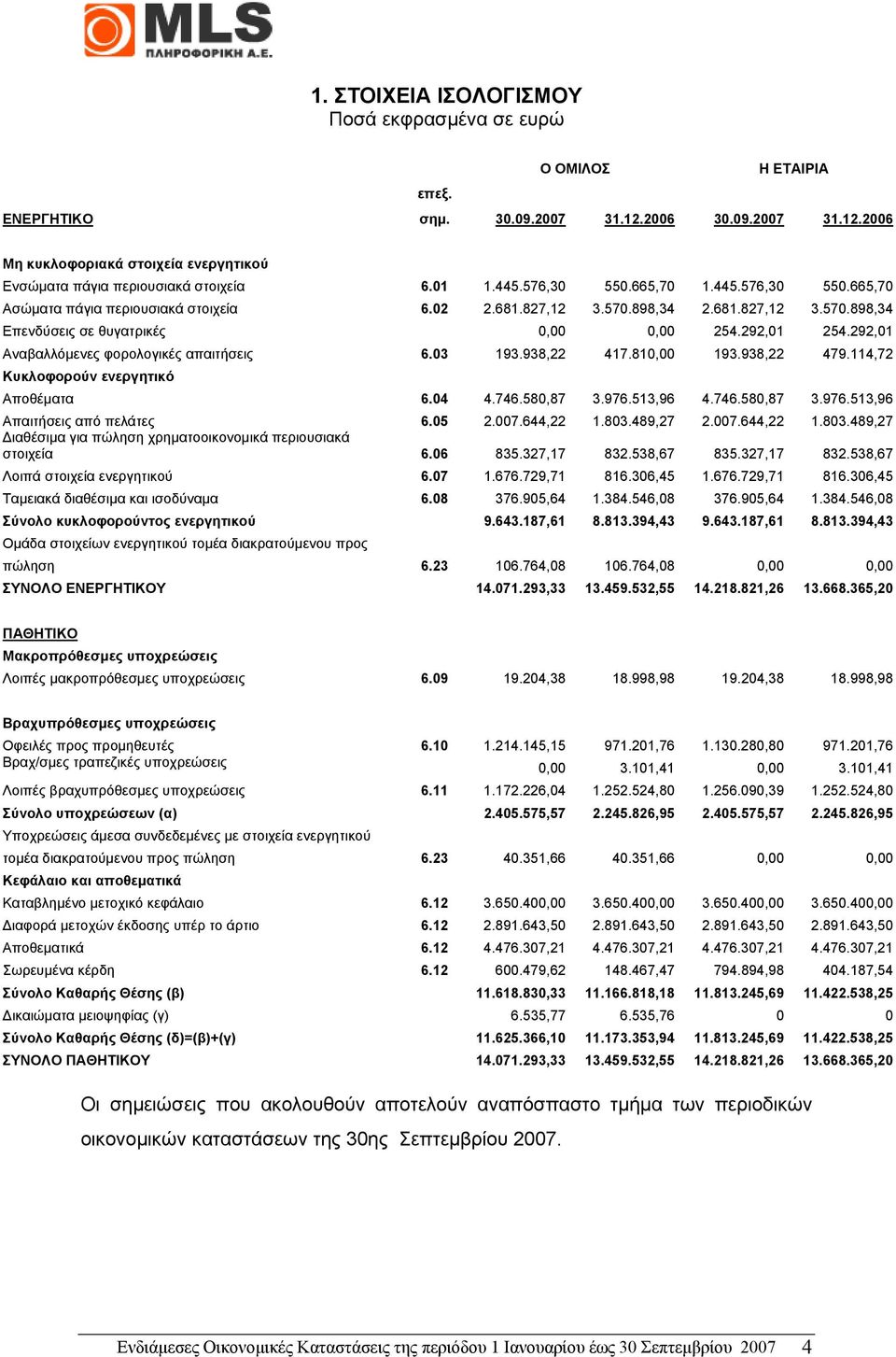 292,01 Αναβαλλόµενες φορολογικές απαιτήσεις 6.03 193.938,22 417.810,00 193.938,22 479.114,72 Κυκλοφορούν ενεργητικό Αποθέµατα 6.04 4.746.580,87 3.976.513,96 4.746.580,87 3.976.513,96 Απαιτήσεις από πελάτες 6.