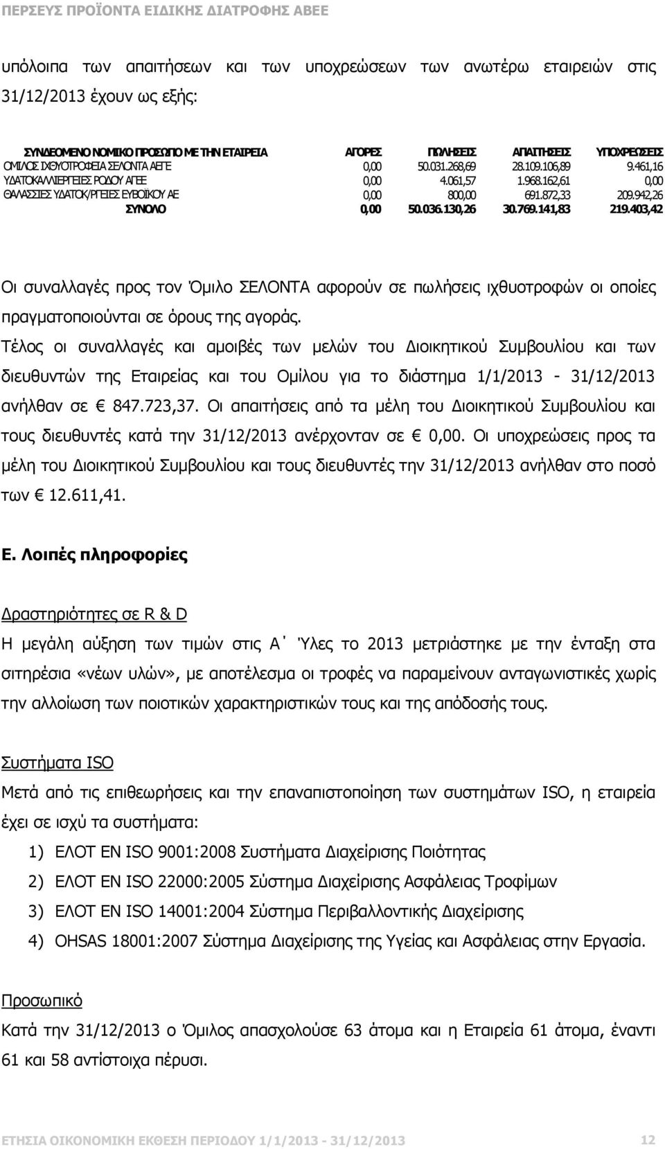 942,26 ΣΥΝΟΛΟ 0,00 50.036.130,26 30.769.141,83 219.403,42 Οι συναλλαγές προς τον Όµιλο ΣΕΛΟΝΤΑ αφορούν σε πωλήσεις ιχθυοτροφών οι οποίες πραγµατοποιούνται σε όρους της αγοράς.