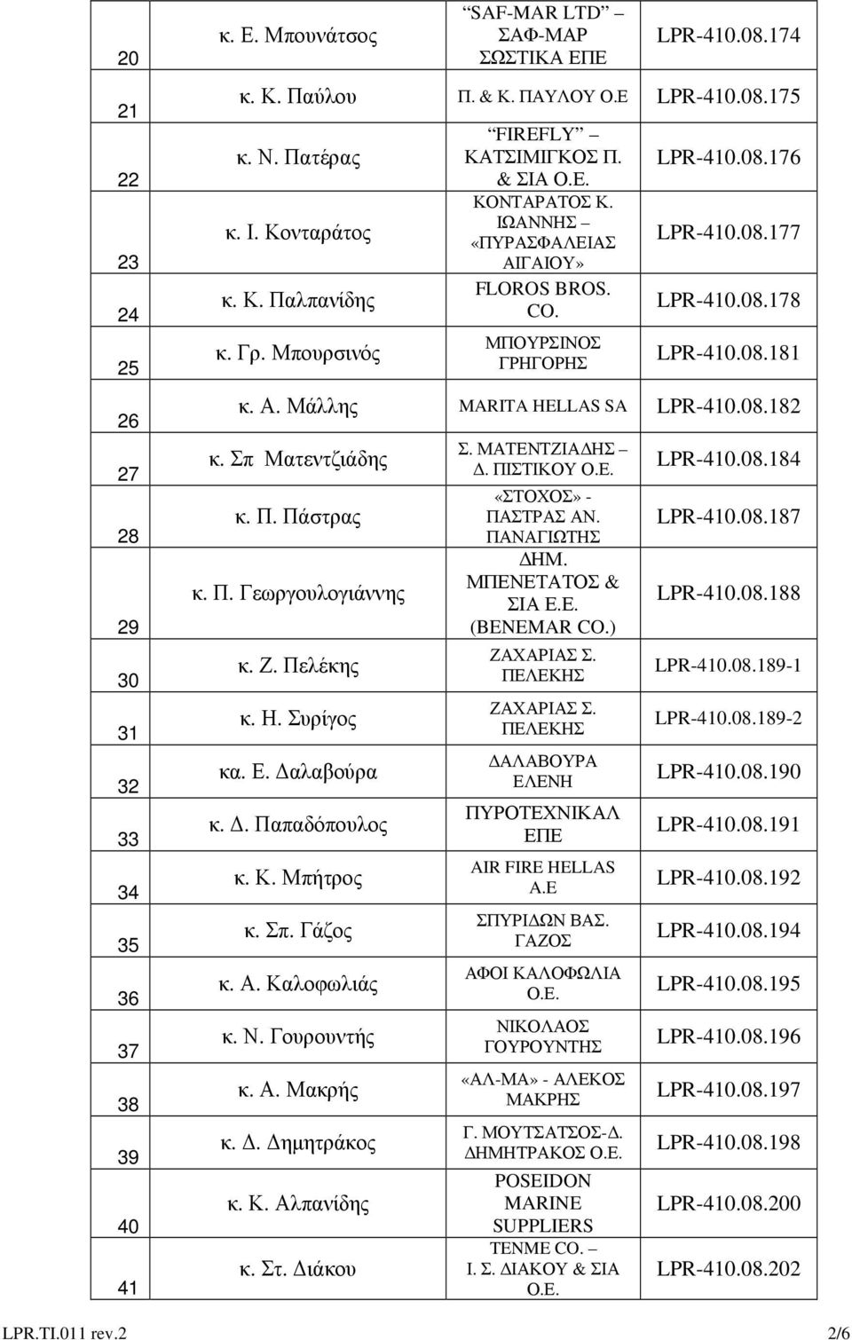 08.181 κ. Α. Μάλλης MARITA HELLAS SA LPR-410.08.182 κ. Σπ Ματεντζιάδης κ. Π. Πάστρας κ. Π. Γεωργουλογιάννης κ. Ζ. Πελέκης κ. Η. Συρίγος κα. Ε. αλαβούρα κ.. Παπαδόπουλος κ. Κ. Μπήτρος κ. Σπ. Γάζος κ.