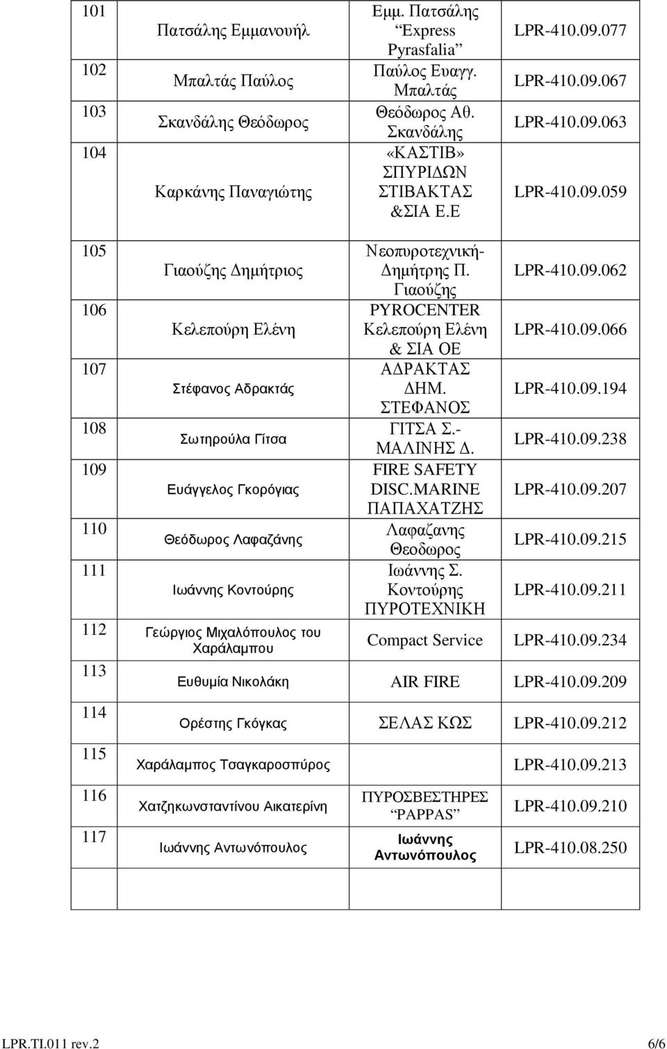 09.066 & ΣΙΑ ΟΕ 107 Α ΡΑΚΤΑΣ Στέφανος Αδρακτάς ΗΜ. LPR-410.09.194 ΣΤΕΦΑΝΟΣ 108 ΓΙΤΣΑ Σ.- Σωτηρούλα Γίτσα ΜΑΛΙΝΗΣ. LPR-410.09.238 109 FIRE SAFETY Ευάγγελος Γκορόγιας DISC.MARINE LPR-410.09.207 ΠΑΠΑΧΑΤΖΗΣ 110 Λαφαζανης Θεόδωρος Λαφαζάνης Θεοδωρος LPR-410.