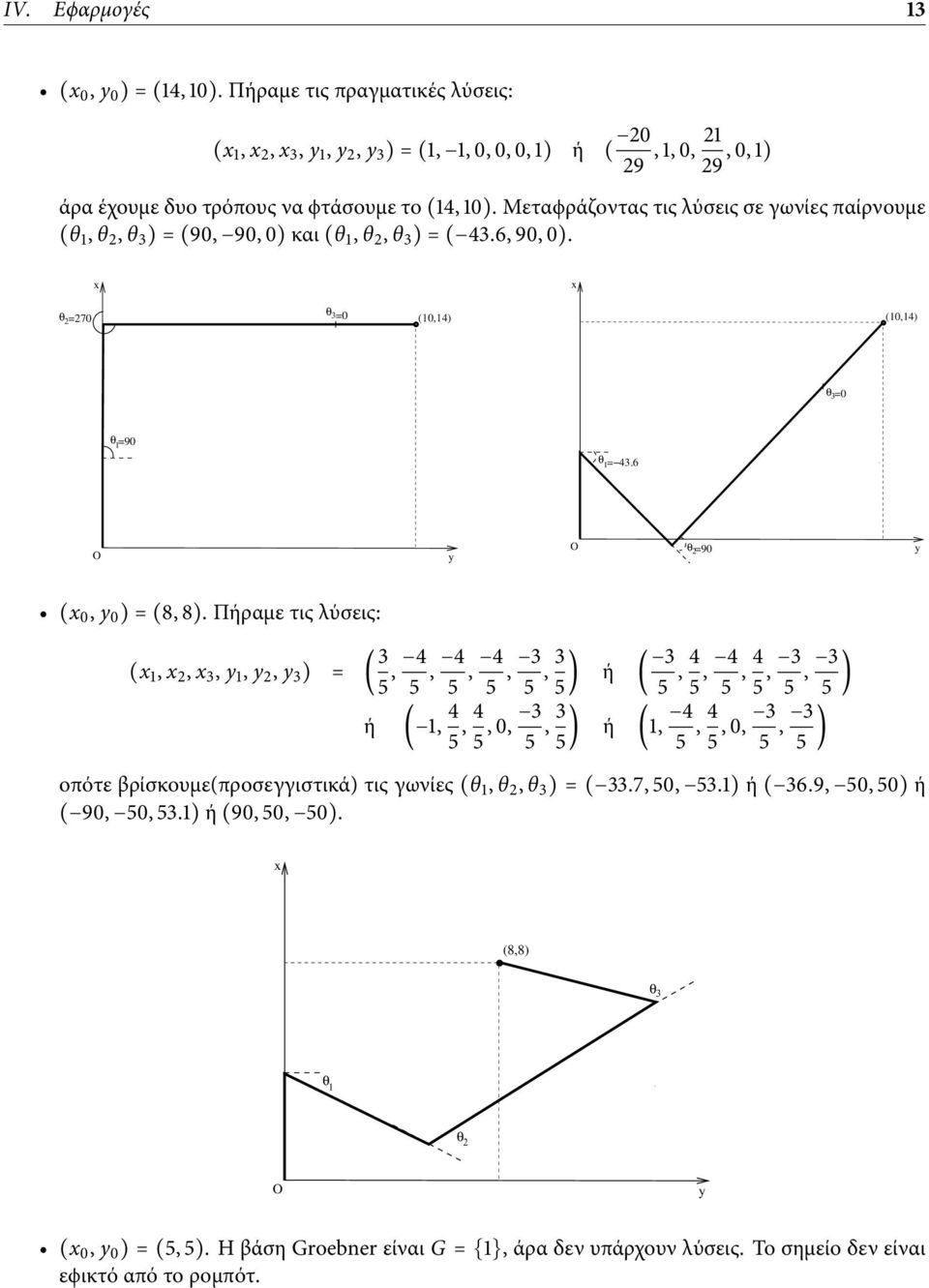 Μεταϕράζοντας τις λύσεις σε γωνίες παίρνουµε (θ 1, θ 2, θ 3 ) = (90, 90, 0) και (θ 1, θ 2, θ 3 ) = ( 43.6, 90, 0). x x θ θ 3 2 =270 =0 (10,14) (10,14) θ 3 =0 θ 1 =90 θ 1 = 43.