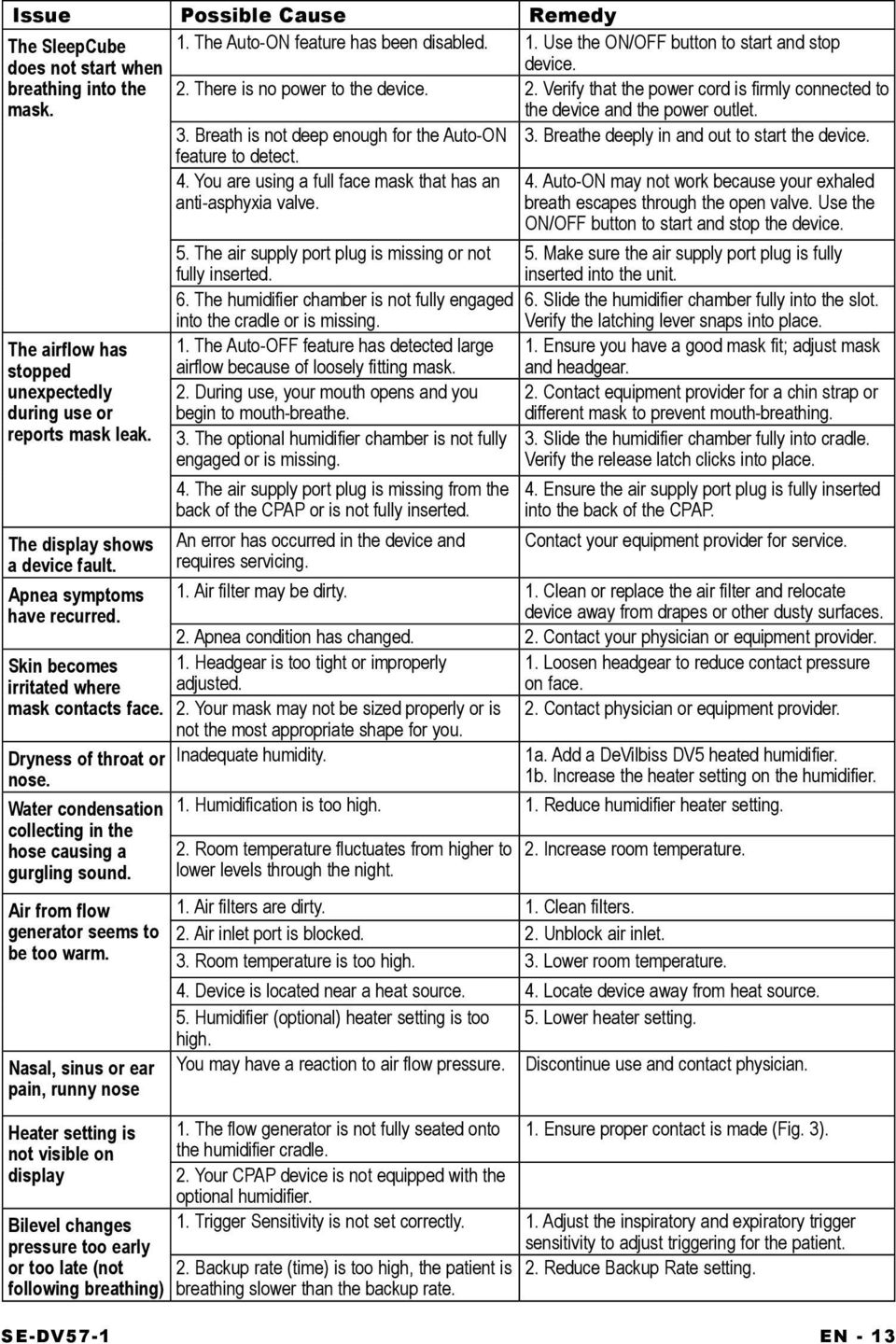 Air from flow generator seems to be too warm. Nasal, sinus or ear pain, runny nose Heater setting is not visible on display Bilevel changes pressure too early or too late (not following breathing) 1.