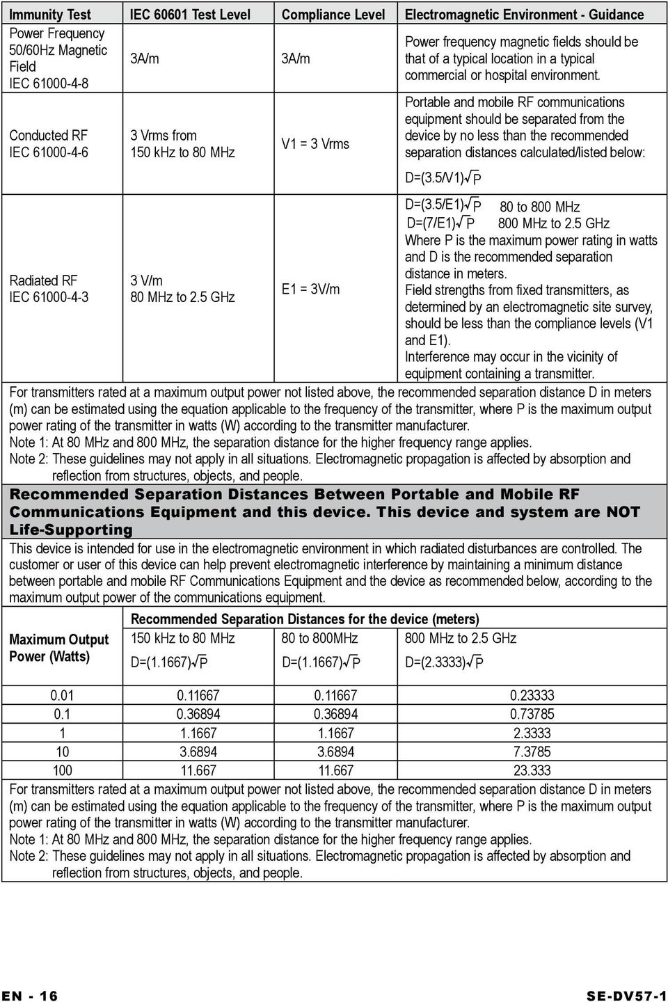 5 GHz V1 = 3 Vrms E1 = 3V/m Portable and mobile RF communications equipment should be separated from the device by no less than the recommended separation distances calculated/listed below: D=(3.