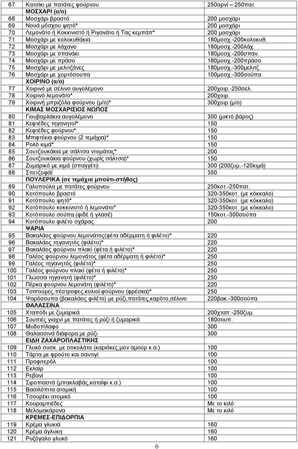 72 Μοσχάρι με λάχανο 180μοσχ.-200λάχ. 73 Μοσχάρι με σπανάκι 180μοσχ.-200σπαν. 74 Μοσχάρι με πράσο 180μοσχ.-200πράσο 75 Μοσχάρι με μελιτζάνες 180μοσχ.-300μελιτζ. 76 Μοσχάρι με χορτόσουπα 100μοσχ.