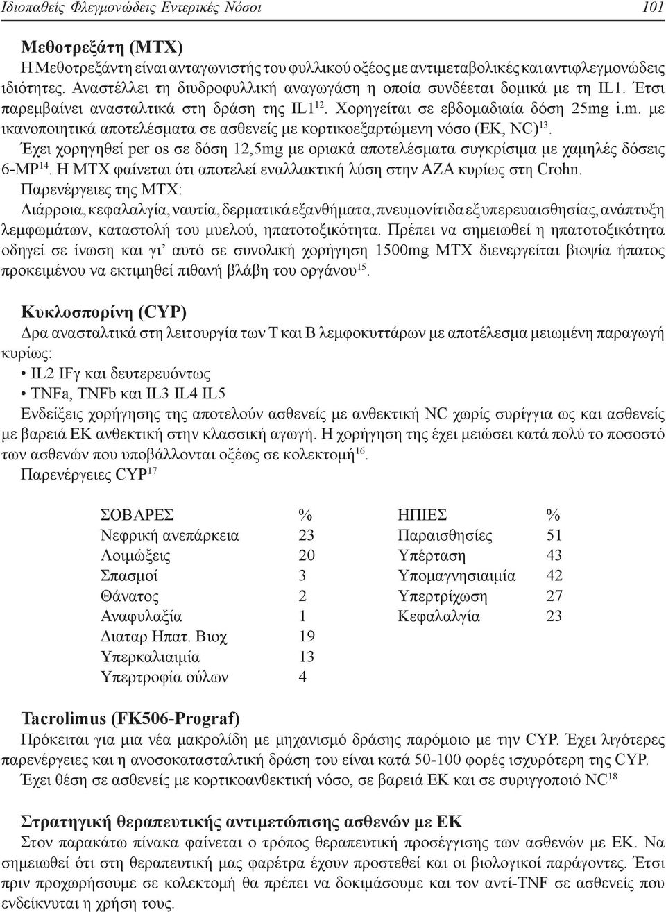 i.m. με ικανοποιητικά αποτελέσματα σε ασθενείς με κορτικοεξαρτώμενη νόσο (ΕΚ, ΝC) 13. Έχει χορηγηθεί per os σε δόση 12,5mg με οριακά αποτελέσματα συγκρίσιμα με χαμηλές δόσεις 6-MP 14.