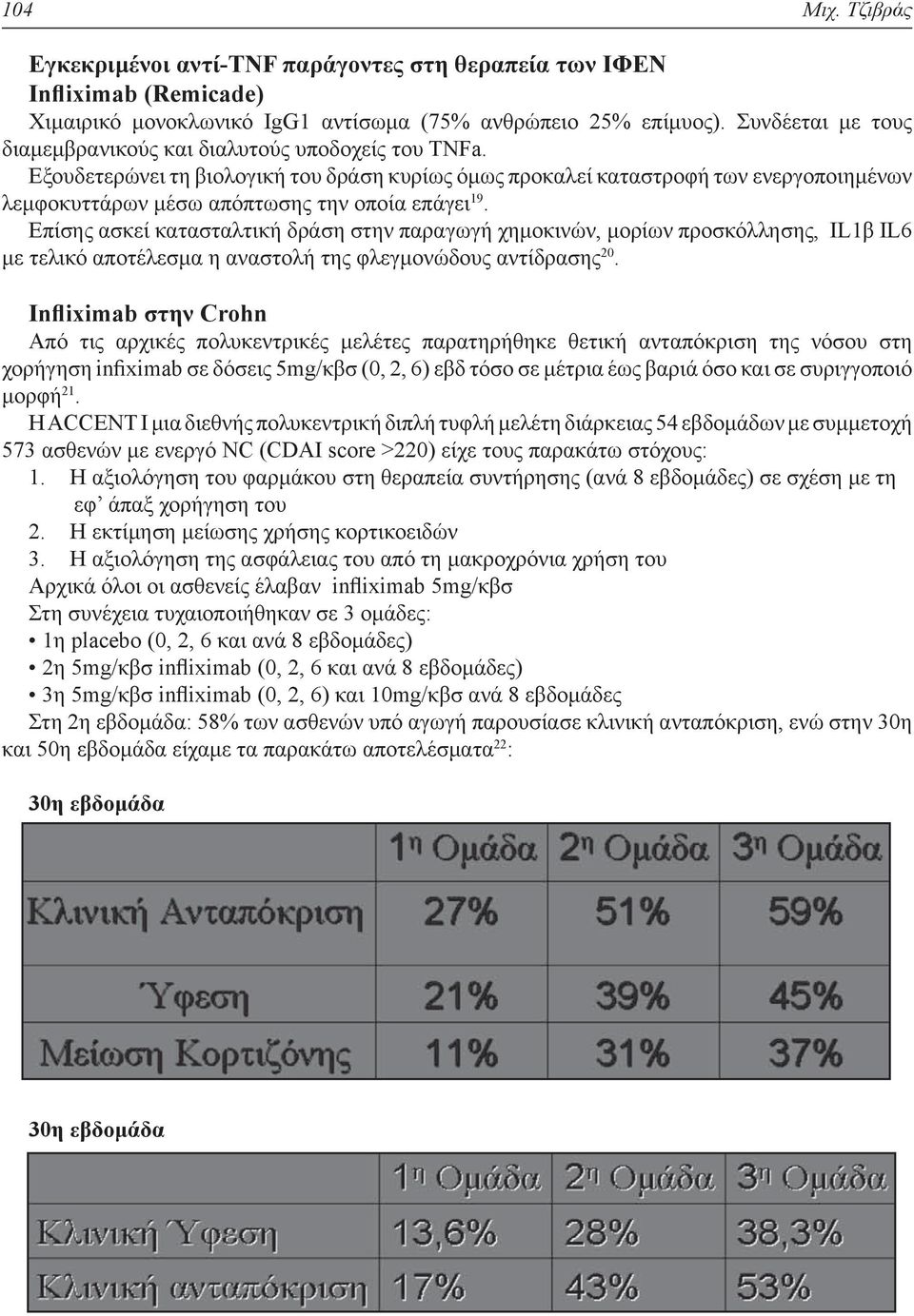 Εξουδετερώνει τη βιολογική του δράση κυρίως όμως προκαλεί καταστροφή των ενεργοποιημένων λεμφοκυττάρων μέσω απόπτωσης την οποία επάγει 19.