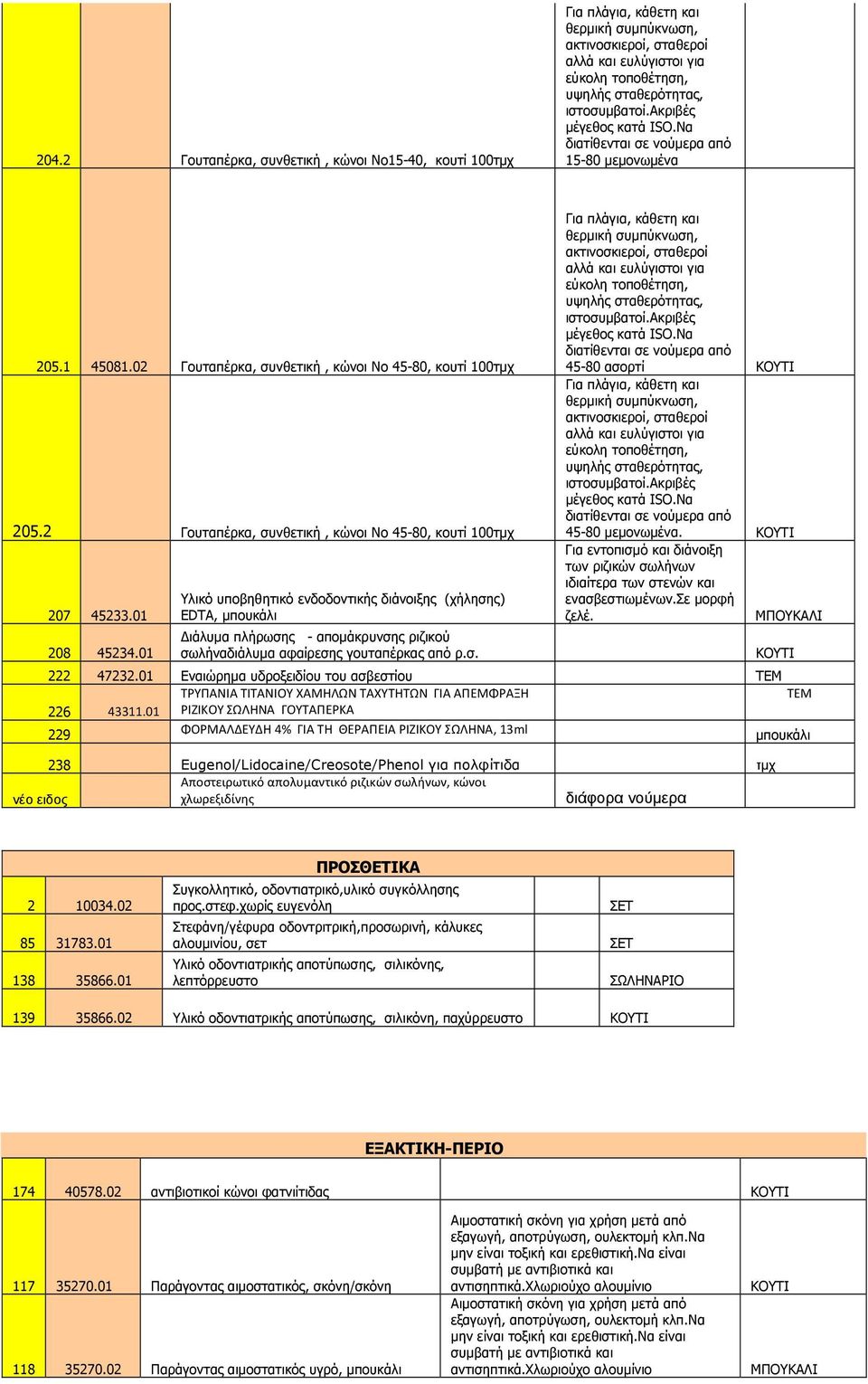 2 Γουταπέρκα, συνθετική, κώνοι Νο 45-80, κουτί 100τµχ 207 45233.01 208 45234.